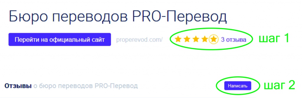 Zoon отзыв Zoon отзыв